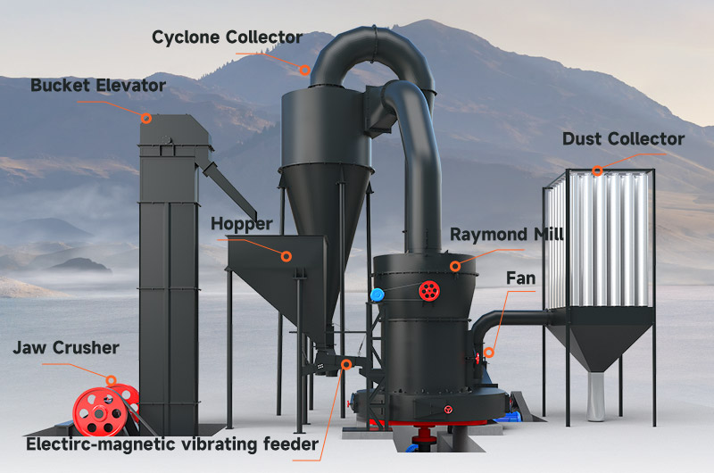 Advantages of Ball Mill